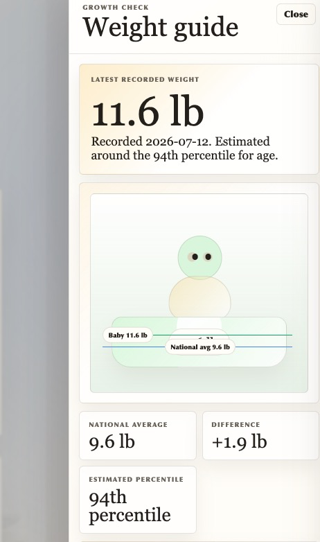 Weight guide showing recorded weight and estimated percentile
